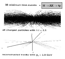 2.1 Het Large Hadron Collider project 36 Figuur 2.6: Simulatie van een BEH-boson verval naar vier muonen in de CMS detector, overlapt met 30 minimum-bias gebeurtenissen.