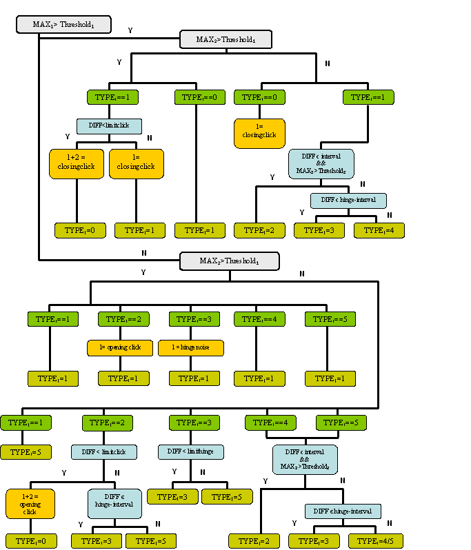 HOOFDSTUK 4. DIAGNOSEMETHODE EN IMPLEMENTATIE 46 Figuur 4.