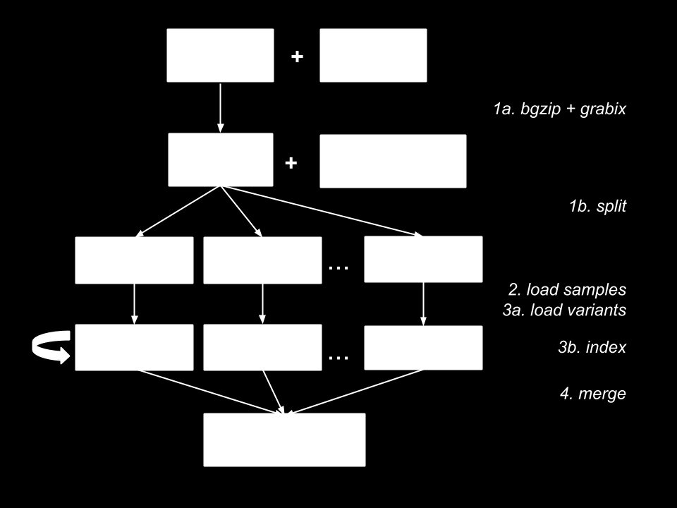 3. GEMINI overzicht Figuur 3.3: Een overzicht van het loading proces in GEMINI.