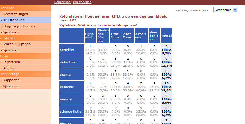 4. Rapportage Kruistabellen Resultaat : Recente update laat toe om tabellen