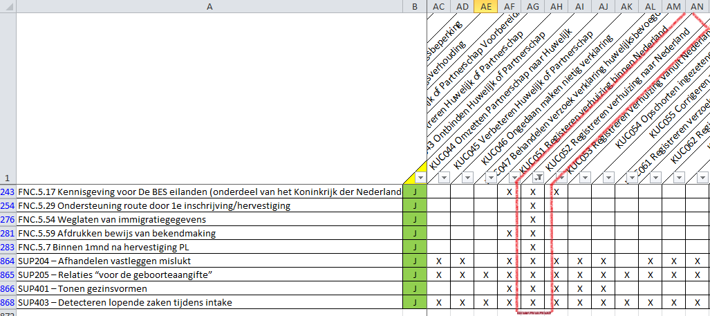 Figuur 5: KUC052 getraceerde eisen Deze view zoals die in de traceability matrix getoond wordt, is een afspiegeling van wat in het BZM Analyse model [5] gedefinieerd is.