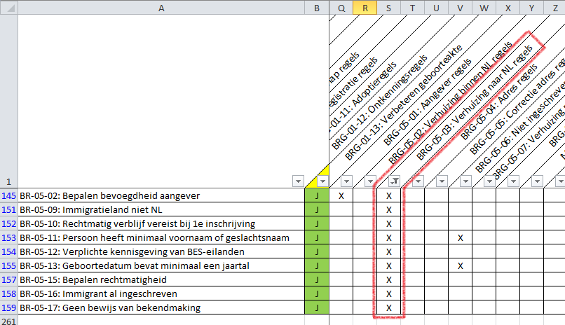 Figuur 6: Bedrijfsregels (groepen) voor KUC052 Business rules worden soms in groepen verzameld.