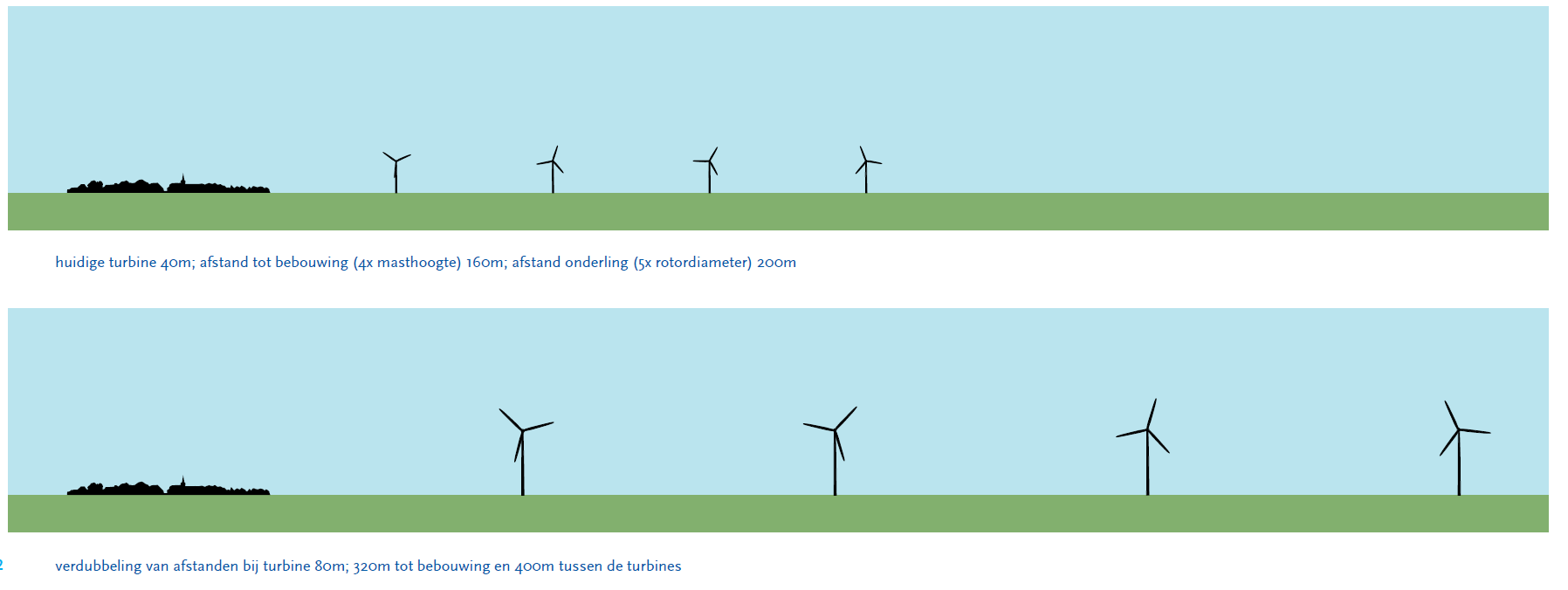 Deze reusachtige moderne molens hebben echter ook nadelen. Het blijkt in de praktijk lastig te zijn om de grootte van de witte windturbines in te schatten.