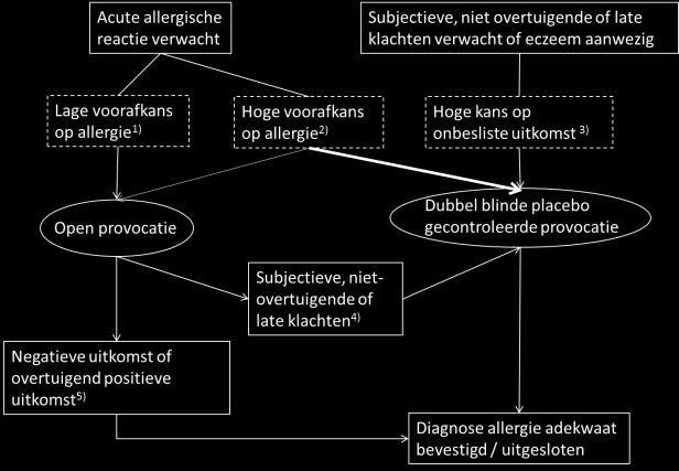 provocatie moeten volgen.