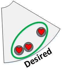 4.4. Exploration of identity types 37 Figure 4.7: Distribution of beliefs on privacy throughout Sense s desired identity Ze [gebruikers] moeten kunnen ontsharen als het even kan.