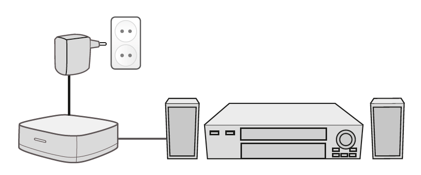 2.0 Uitleg over de aansluitingen 3 NEDERLANDS Micro USB: Aansluiting voor de Micro USB power kabel (5V).