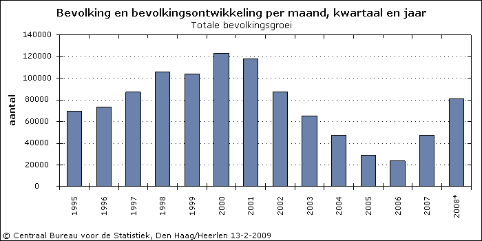 percentage Bronnen Naast de aangegeven bronnen onderaan de pagina s, is er ook gebruik gemaakt van een aantal boeken. Hieronder staan deze boeken vermeld.