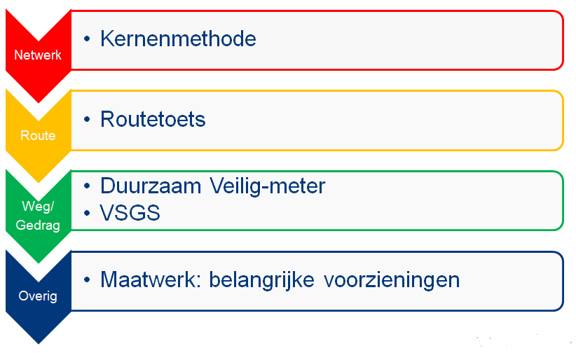 4. Ontwikkeling van ProMeV In dit hoofdstuk sluiten we af door de keuzen en uitwerking binnen ProMeV samen te vatten ( 4.1). Daarna gaan we in op conclusies en aanbevelingen voor de toekomst ( 4.2).