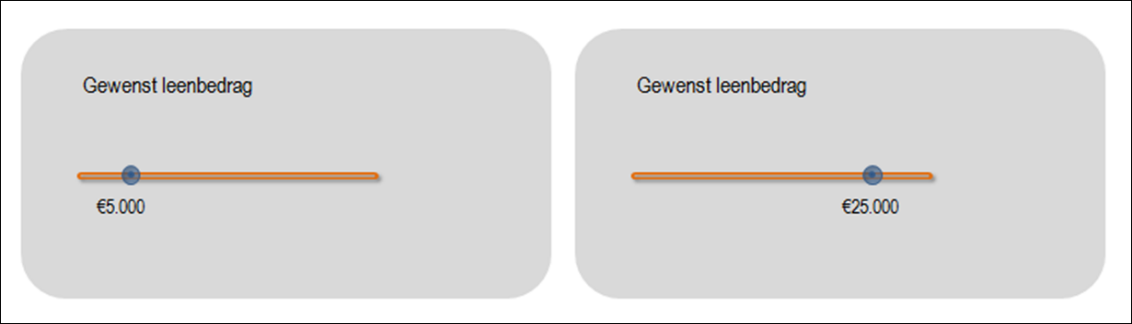 van het rad 10 zagen, schatten het percentage Afrikaanse landen in de VN op 25%. De studenten die 65 als uitkomst van het rad zagen, schatten dit percentage op 45%.