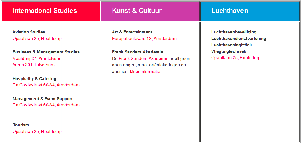 Locaties ROC