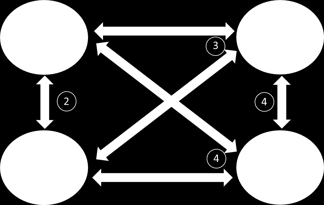 Deel III - Digitalisering van de overheid III.