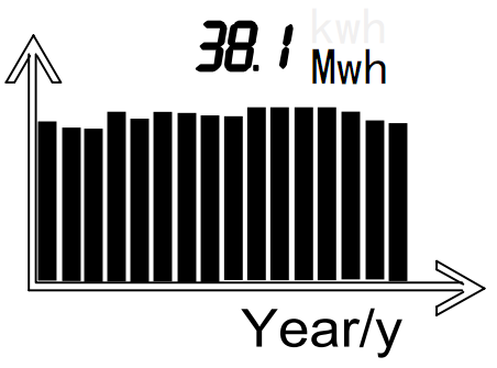 6.4.2 Grafieken De omvormer energie en / of vermogen wordt weergegeven in een grafiek op het scherm.