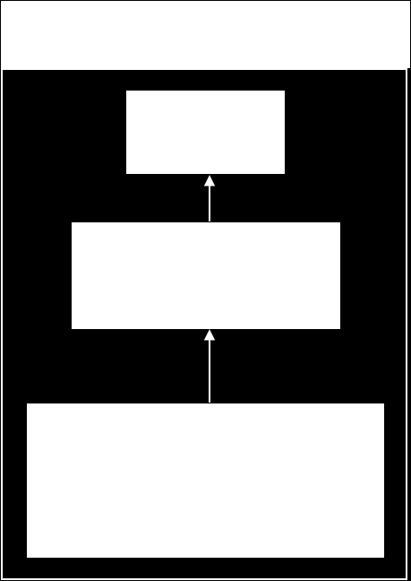 5.2.6 Conflictoplossingprocedure (spelregels escalatiestructuur) In het alliantiecontract staat de escalatiestructuur beschreven, waarbij de procedure start wanneer er geen unaniem besluit kan worden