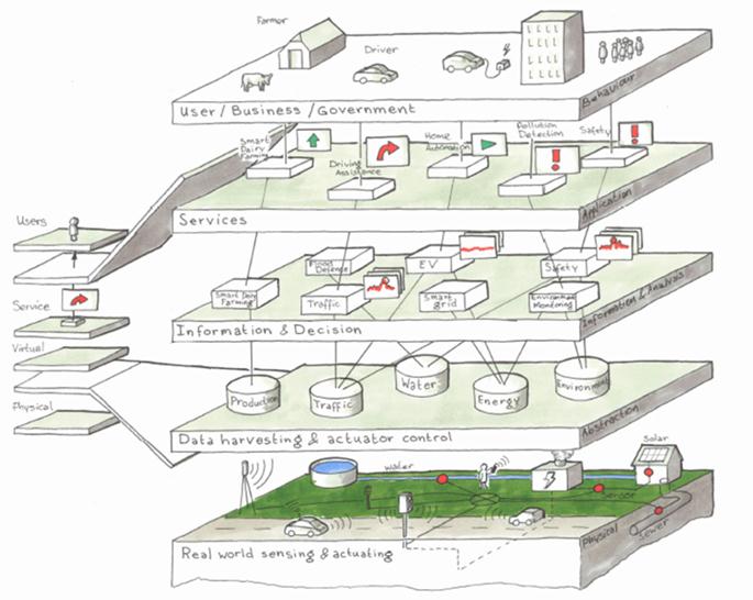 13 High Tech en ICT together