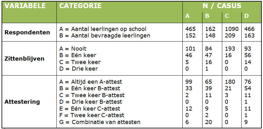 DEEL 3: ONDERZOEKSRESULTATEN 3.1.2.