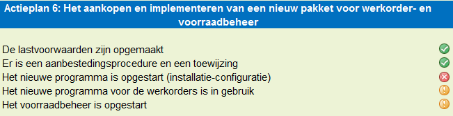 Deze actie is stopgezet. In dit kader zijn de besprekingen verdergezet met Brocap, die verder lopen in 2015. De aankoopprocedure heeft langer geduurd dan gepland.