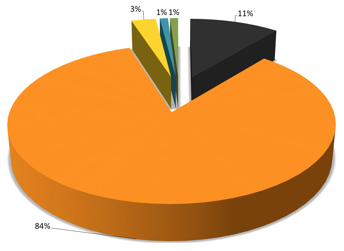 Resultaten bezoekersenquête Wat is uw globale score voor uw bezoek aan Maintenance en Pumps & Valves 2014?