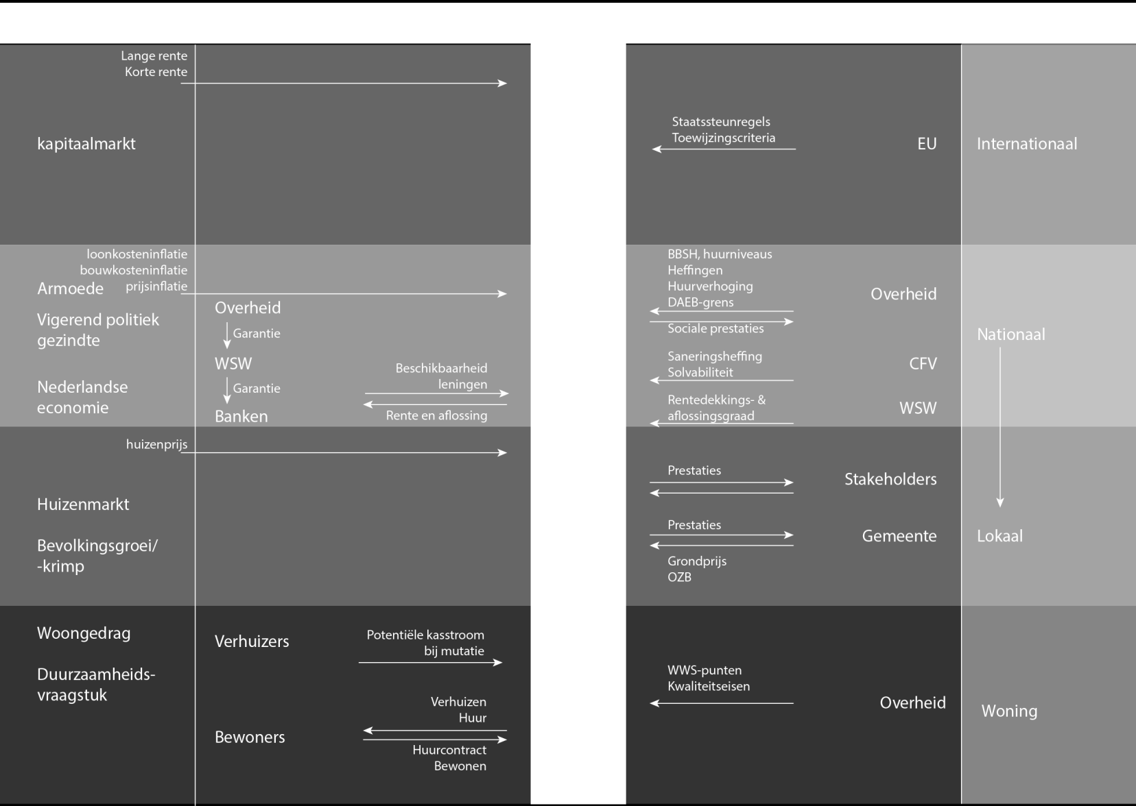 Scenario Planning bij Woningcorporaties Bijlagen F.