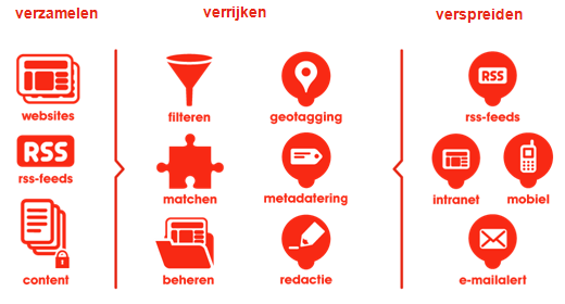 INLEIDING Een goed begin is het halve werk! Deze handleiding is speciaal ontwikkeld voor nieuwe klanten van HowardsHome.