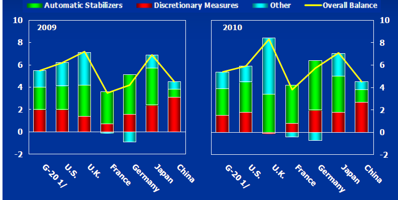 Macroeconomic imbalances TBC US