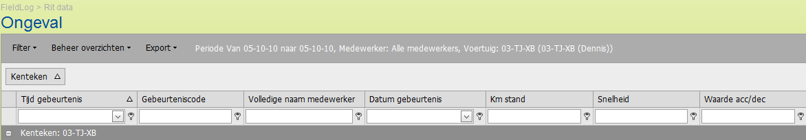 Voorbeeld: Ongevalregistratie 140 120 100 80 60 40 20 0 1 3 5 7 9 11 13 15 17 19 21 23 25 27 29 31 Wanneer een medewerker een noodstop moet maken of er vindt een ongeval plaats, dan worden de laatste