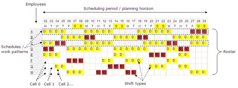 vloot, Planning en opvolging van