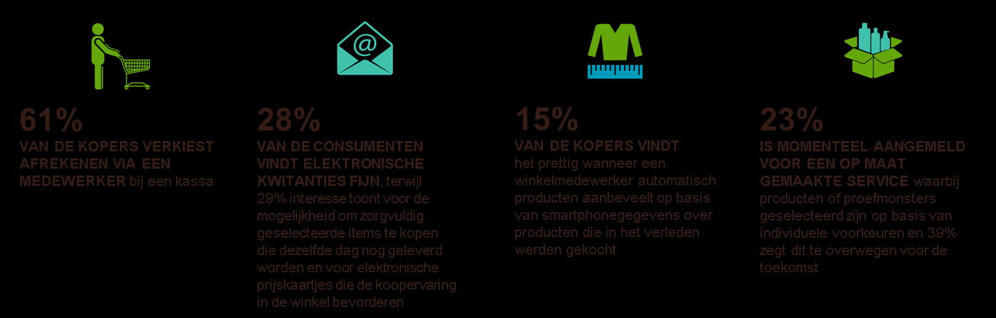 UPS Pulse of the Online Shopper Een discussienota van UPS maart 2015 Europees onderzoek Hoewel de meeste kopers nog steeds de traditionele winkelervaring verkiezen, bieden nieuwe technologieën een