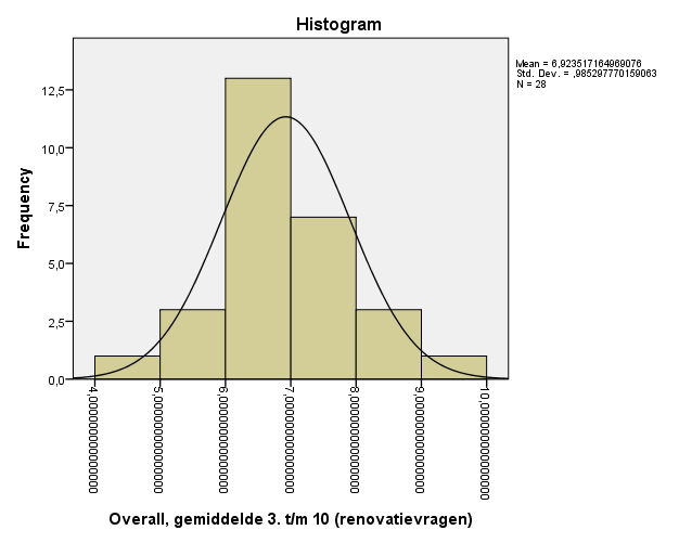 Presteren grote projecten bij de onderhoud en renovatie van woningen verschillend op het onderdeel kwaliteit van de dienstverlening ten opzichte van kleine projecten?