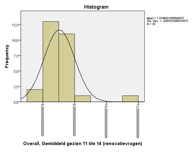 Presteren grote projecten bij de onderhoud en renovatie van woningen verschillend op het onderdeel kwaliteit van de woning ten opzichte van kleine projecten?