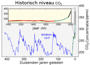 2-6-2015