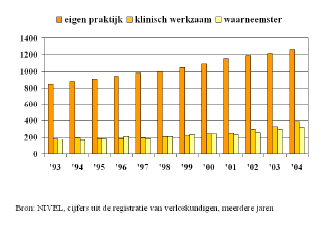 - Competentie 3: De vroedvrouw situeert de vrouw in haar familiale en sociale context. Zij herkent psychosociale crisissituaties.