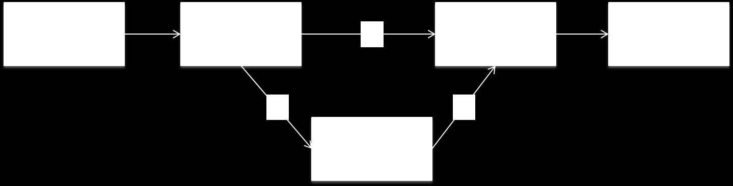 4. Conceptual model Derived from the aforementioned theory, the conceptual model indicates what the moderating effect of visibility on the various locations, ICT usage, and informal knowledge sharing