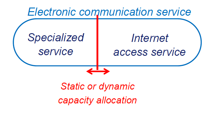 Figuur 1 : grafische weergave «specialized services» vs.