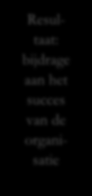 uiteengezet dat zonder strategie de volgende stap, het creëren van alignment om de strategie te verbinden met iedereen waarvan we een bijdrage verwachten, tot mislukken gedoemd is.