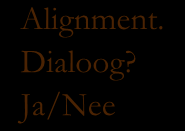 verticale alignment (hiërarchische relatie) hebben we om het onderscheid met het horizontale alignment (geen hiërarchische relatie) beter te laten zien hier met cascadering aangeduid.