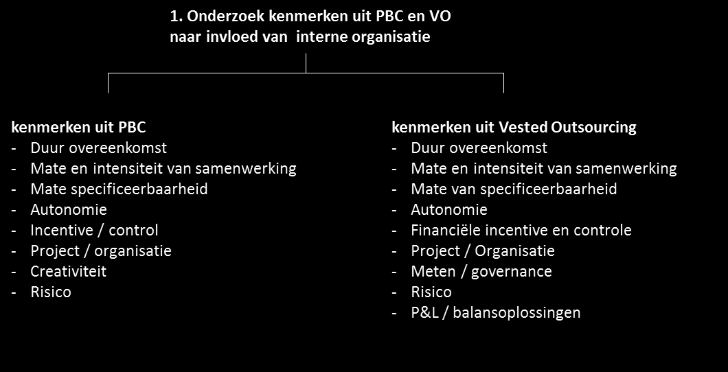 In figuur 3 is aangegeven in zwart welke zes factoren dat zijn (grijs betreft factoren die uniek zijn voor een van de twee literatuurstromen). Figuur 3.