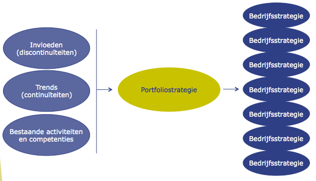 Presentation Board May 29_Scenarios; report only complete with notification in appendix 1 De