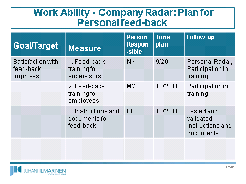 Company Radar fase 4: Van doelen naar actiepunten Op basis van de uitslagen van de invulschema s worden de drie doelen met de hoogste punten geselecteerd. In deze fase wordt het volgende gedaan: 1.