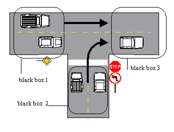 In het simulatiemodel worden deze delen vertegenwoordigd door verschillende black boxes, die allen gekenmerkt worden door een nummer.