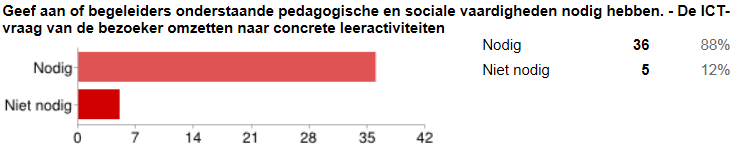 3.3.1.3 De ICT-vraag van de bezoeker bepalen 3.3.1.4 Weten en begrijpen hoe bezoeker vaardigheden verwerft 3.