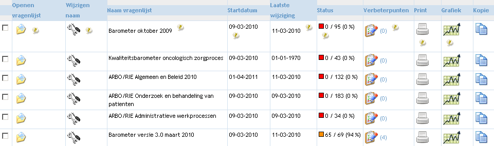 Waarom wordt de Kwaliteitsbarometer en Risico-inventarisatie & evaluatie gebruikt?