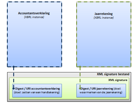 Schema SBR Assurance (1) Introductie Frank Jonker De SBR Assurance oplossing