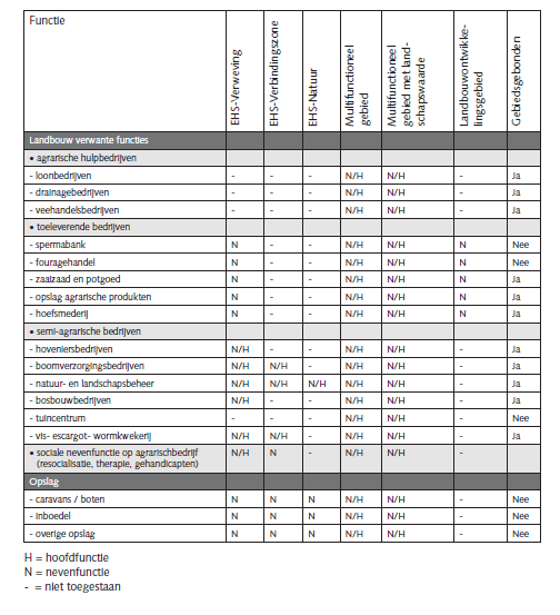 Bijlage 2