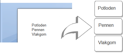 Een printer kiezen afgedrukt als twee labels met drie regels. De lijst in het volgende voorbeeld bevat echter geen lege regels. De tekst wordt daarom afgedrukt als drie labels met één regel.