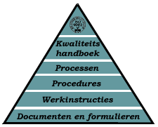 Overzichtstabel (excel, word, ) Access Eigen computerprogramma AGORA Jan Van Ocken coördinerend