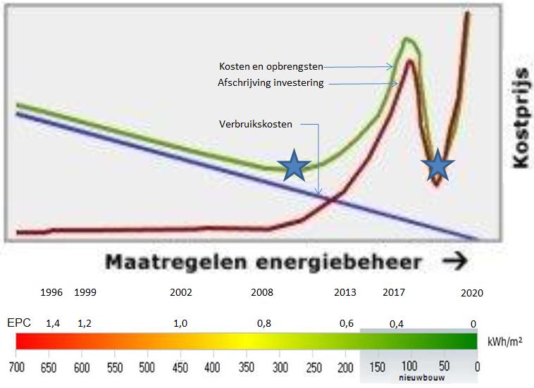 Probleem