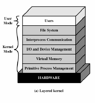 Ontwerpen van besturingssystemen voor SMP Een besturingssysteem voor SMP beheert de processors en andere computerbronnen op zo n manier dat de gebruiker het systeem op dezelfde wijze kan zijn als een