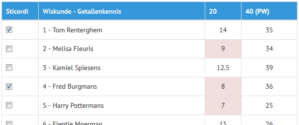 Toetsoverzicht Wanneer de gebruiker op een leergebiedonderdeel klikt dan zal hij het toetsoverzicht te zien krijgen voor dat leergebiedonderdeel.