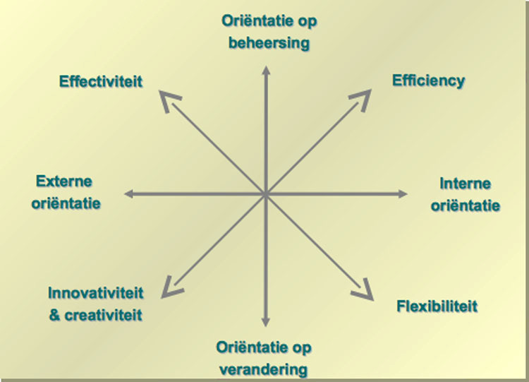 Deel I Visie op contractmanagement en Professioneel Opdrachtgeverschap Vanuit het perspectief van inkoop is opdrachtgeverschap vaak synoniem met goed inkopen, professioneel contractmanagement en