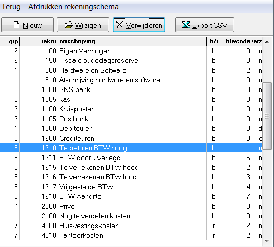 numeriek zijn. De numerieke dagboeken.., de alfanumerieke dagboeken worden door het systeem, indien gebruik wordt gemaakt van de bijbehorende programma onderdelen.